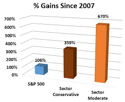 MarketGauge – ETF Sector Plus Strategy