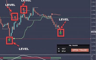 Nicola Delic – Forex Master Levels