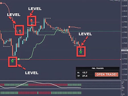 Nicola Delic – Forex Master Levels