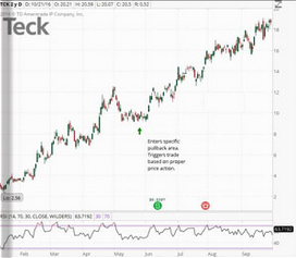 Vantagepointtrading – Stock Market Swing Trading Video Course