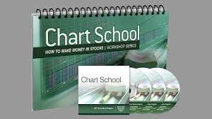 IBD’s Level 3 – Chart School