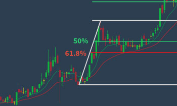 Majorleaguetrading – Advanced Fibonacci Trading Course