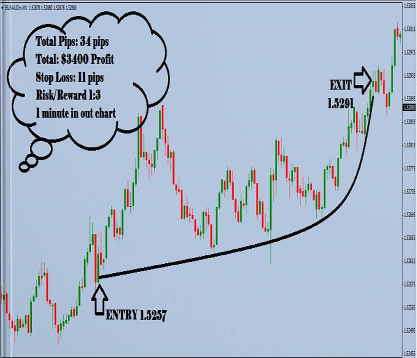 1-Minute-In-Out-Trading-System11