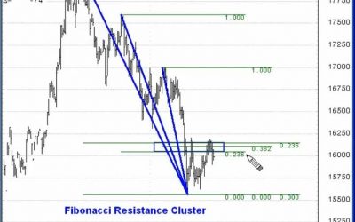 Winning in Options with Elliott Wave + 5 Options Strategies