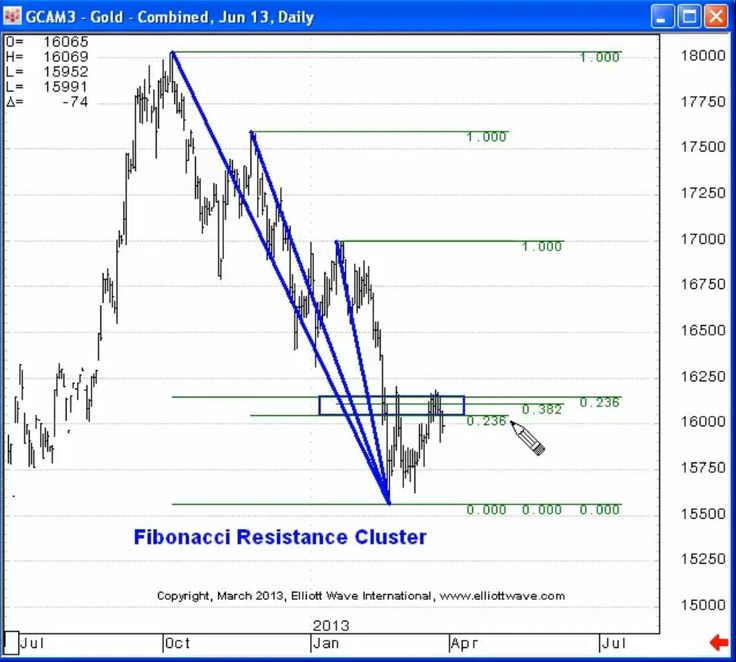 686012ae40c9beabb9795315c17bb45a-wave-theory-technical-analysis