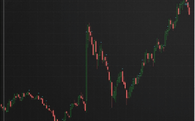 Abandoned Bar Study Indicator ThinkorSwim TOS Script