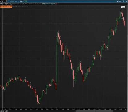 Abandoned-Bar-Study-Indicator-ThinkorSwim-TOS-Script1