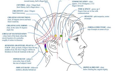 Access Consciousness – Bars Training