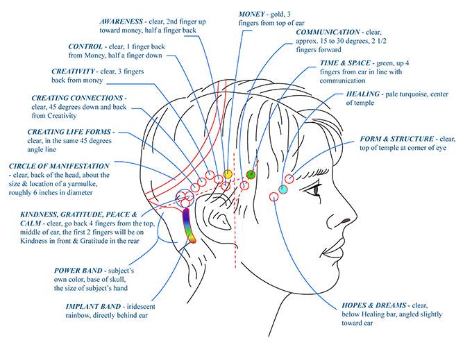 Access-Consciousness-Bars-Training-1