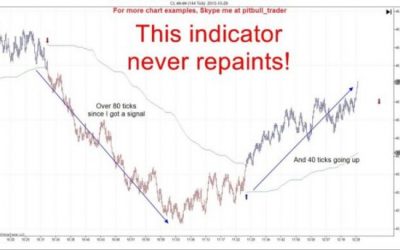 Amazing Day Trading Ninjatrader Indicator Perfect For Stocks, Futures And Forex