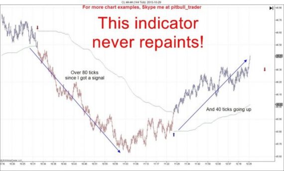 Amazing-Day-Trading-Ninjatrader-Indicator-Perfect-For-Stocks-Futures-And-Forex-570×344