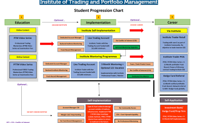 Anton Kreil & Institute Trading Portfolio Management – Online Educational