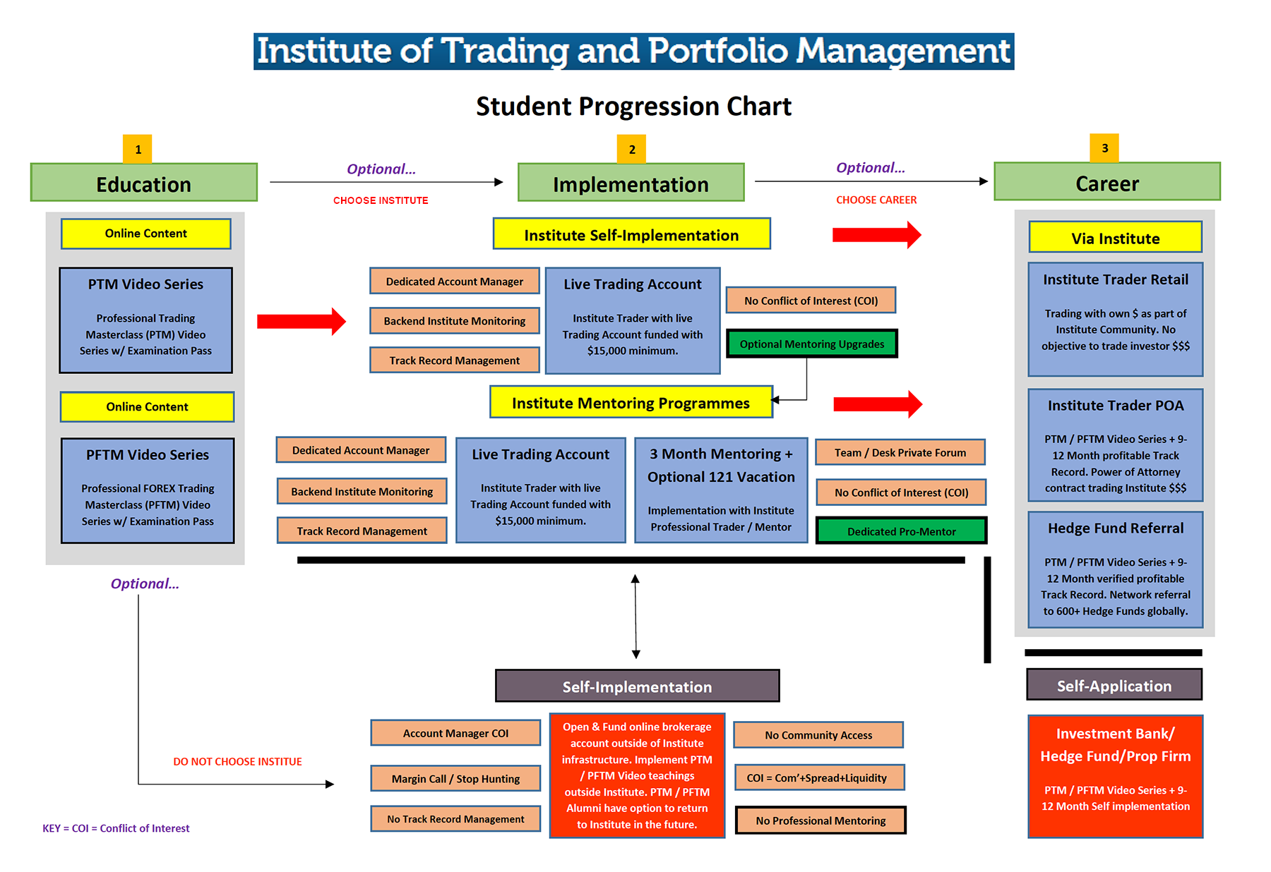 Anton-Kreil-Institute-Trading-Portfolio-Management-Online-Educational1