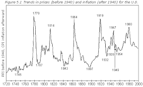 Barclay T.Leib – Measuring Financial Time The Magic of Pi