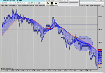 Bruce Gilmore – Price Action Chronicles 2007-2008