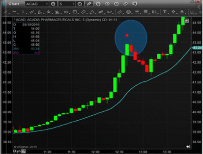 Champion-Reversal-Indicator-ThinkorSwim-TOS-Script11-Copy-1