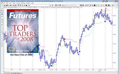 TopTradeTools – Swing Trader Pro