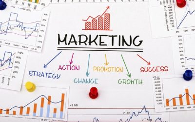 Introduction to Marketing