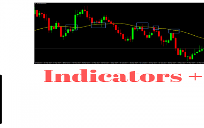 Jim Hodges – Mql4 Bundle: Basics, Scripts, Indicators, Experts