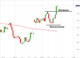 John Carter – Developting a Forex Trading Plan Webminar