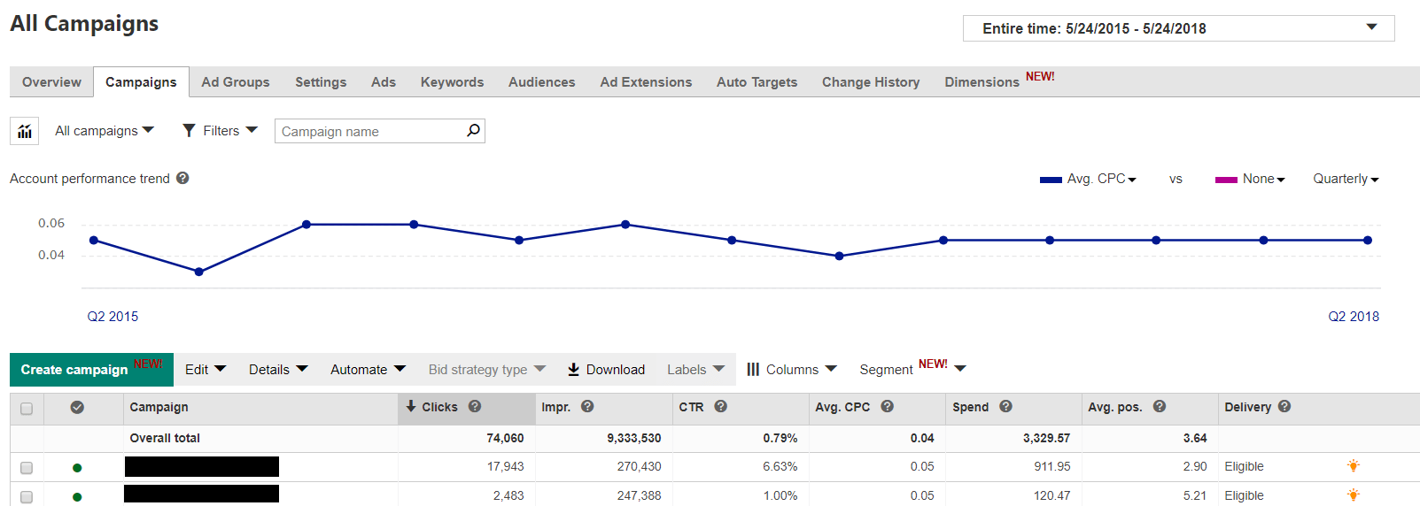 Kody Karppinen – Bing Ads Training Download