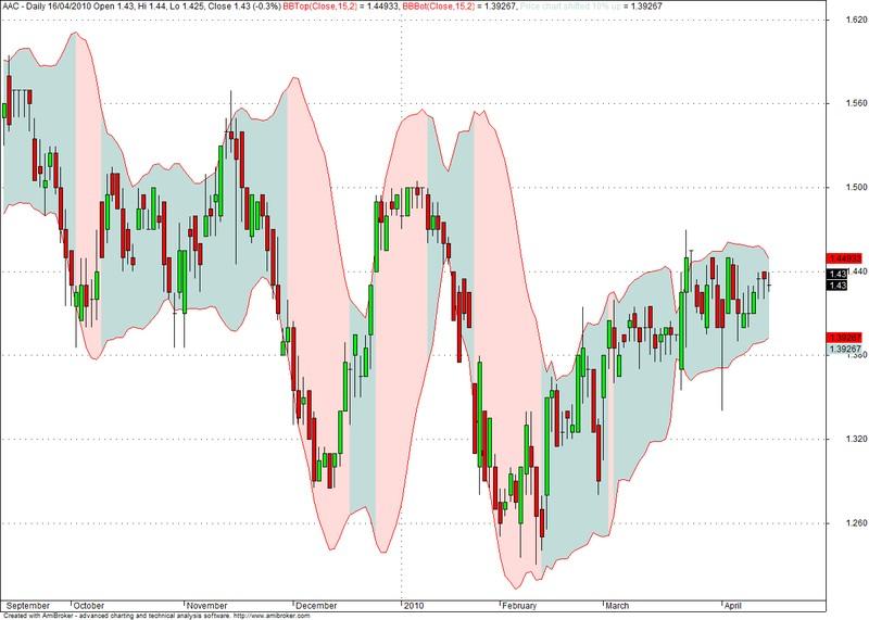 Mark-Deaton-Bollinger-Band-Matrix-System1