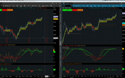 Market Timer Swing / Day Trading System