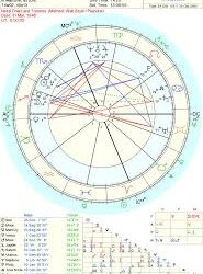 Myles Wilson Walker – W.D.Ganns Astrological Method