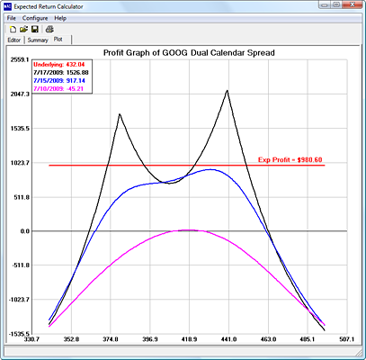 Optionstrategist – The Expected Return Calculator Download