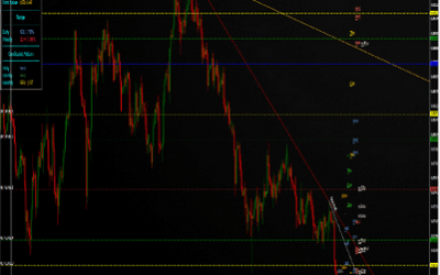 Power Charting – Advanced Trading Strategies & MTF Price Action Indicators Video