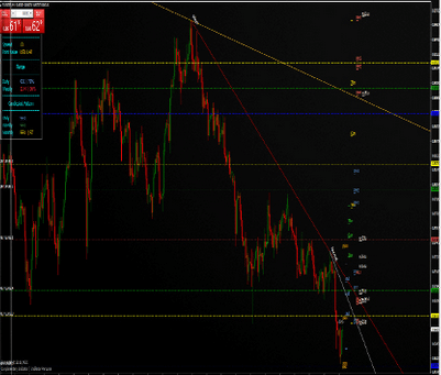 Power-Charting-Advanced-Trading-Strategies-MTF-Price-Action-Indicators-Video11