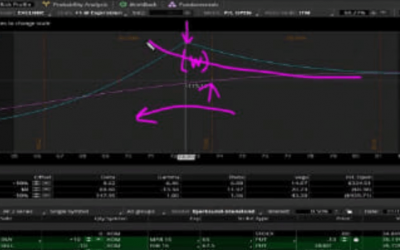 Simpler Options – Utilizing Diagonals to Increase Flexibility