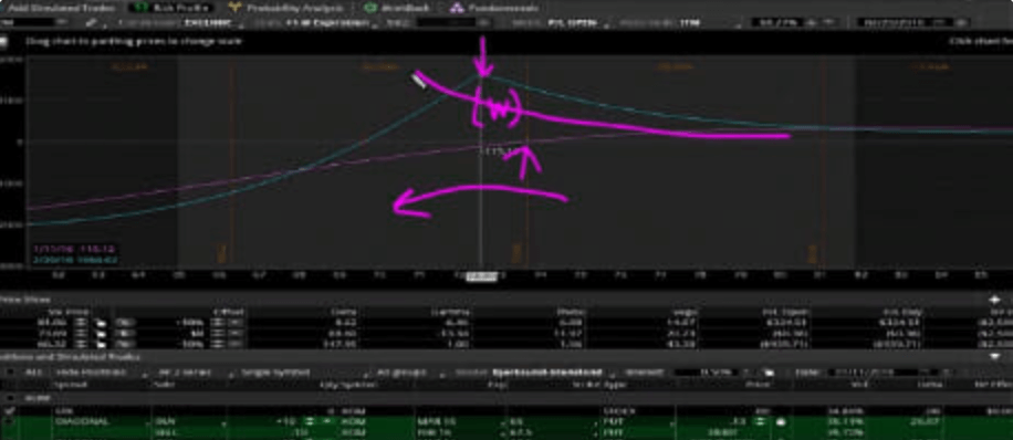 Simpler Options – Utilizing Diagonals to Increase Flexibility Download