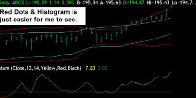 Simpler Trading – Consistent Traders Mastery Class