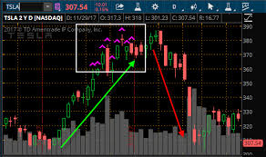 Simpler Trading – Top Hat Indicator