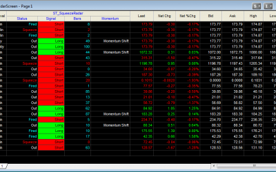 Squeeze Radar For Tradestation