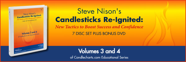 Steve-Nison-Candlesticks-Re-Ignited-Workshop1