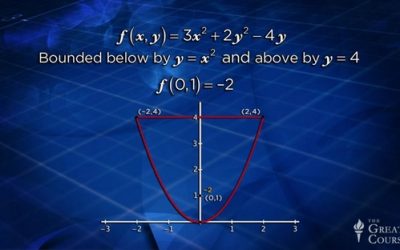 TTC Video – Understanding Multi-Variable Calculus