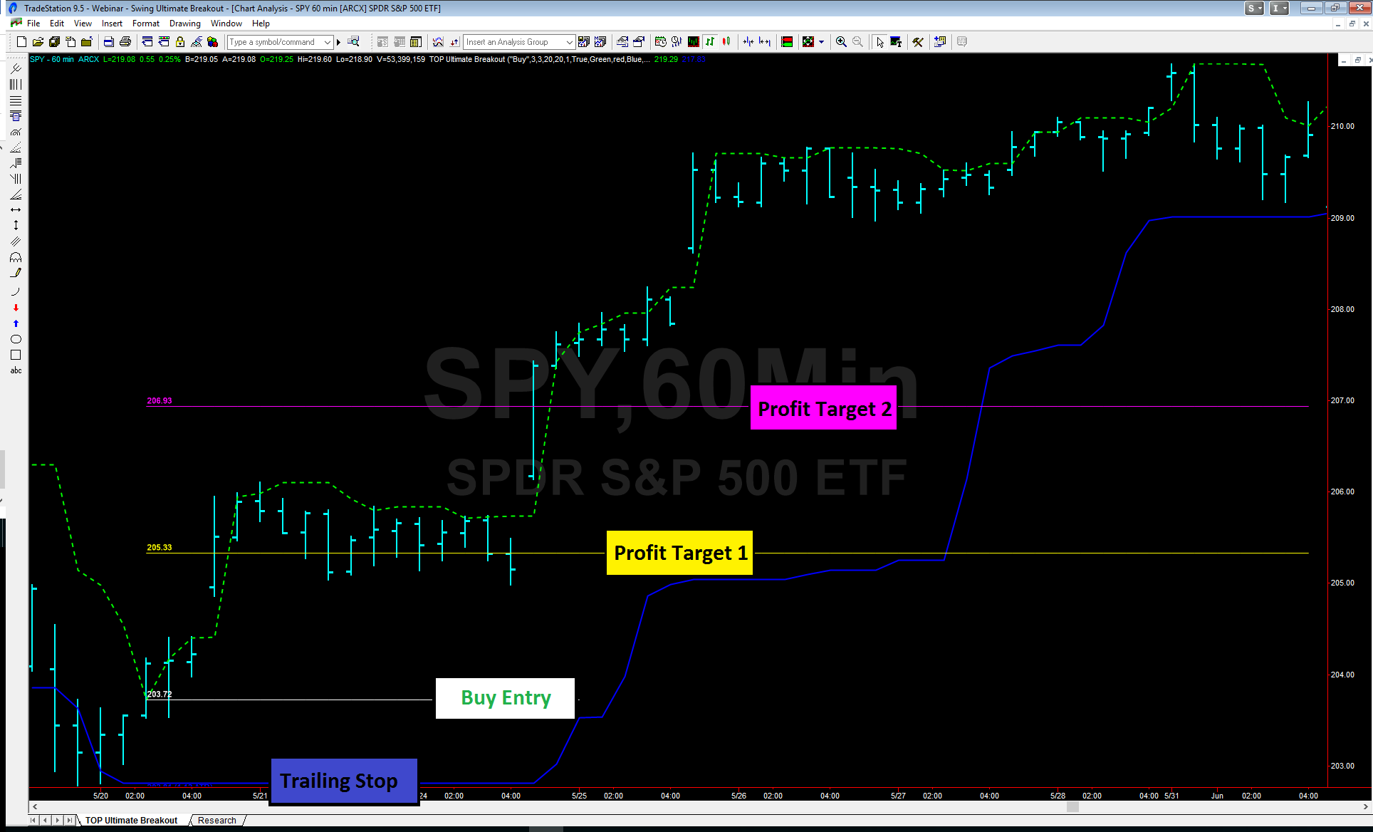 TopTradeTools-TOP-Ultimate-Breakout1