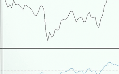 Vladimir Ribakov – The Classic Boundary Breakout Strategy