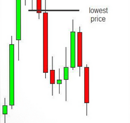 Vladimir Ribakov – The Secret of the Double Doji Forex Trading Strategy