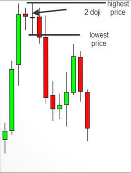 Vladimir-Ribakov-The-Secret-of-the-Double-Doji-Forex-Trading-Strategy11