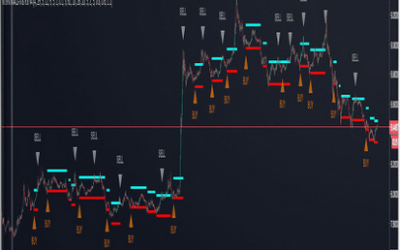 Philakone’s Course – Intermediate to Advance Trading Strategies