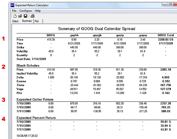 The Expected Return Calculator: Summary