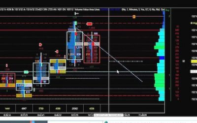 iMFtracker – Order flow Self-Study training program