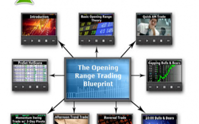 Geoff Bysshe – Opening Range Success Formula