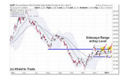 Linda Raschke – Market Internals & Intraday Timing Webinar