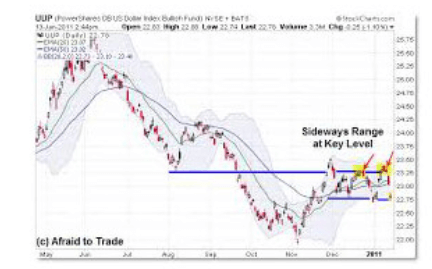 Linda Raschke – Market Internals & Intraday Timing Webinar 1