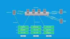 Big Data and Hadoop for Beginners – with Hands-on!