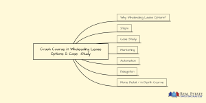 Main Wholesaling Lease Options Course